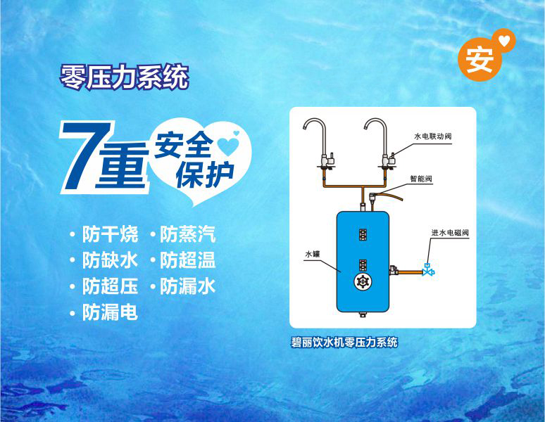 节能饮水机JO-2E-3gai.jpg